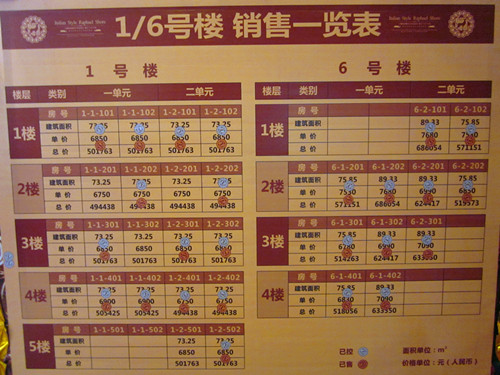澜菲溪岸开盘盛典捷报：成交量破82%，金九迎来璀璨开门红